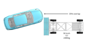 Over Barrier Model Arup Cellbond Barrier Models - Under consideration - Oblique Moving ...